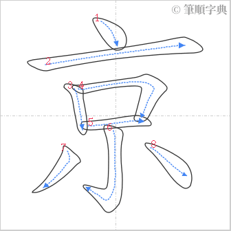 “「京」的筆順”