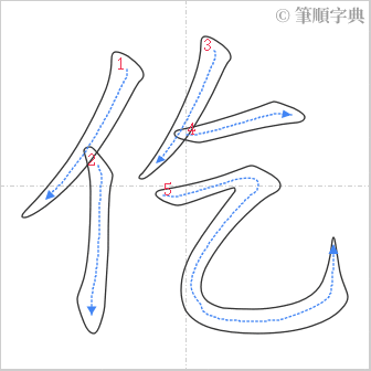 “「仡」的筆順”