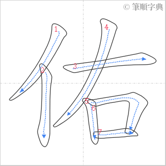 “「佑」的筆順”