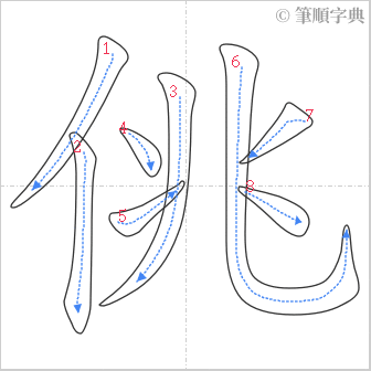 “「佻」的筆順”