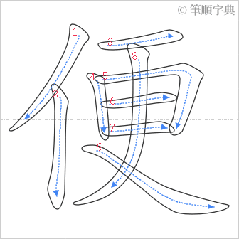 “「便」的筆順”