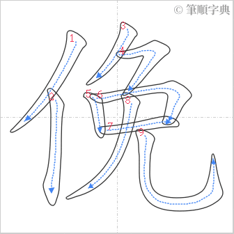 “「俛」的筆順”