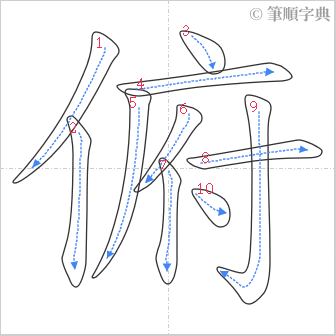 “「俯」的筆順”