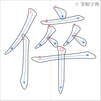 “「倅」的筆順”