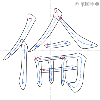 “「倫」的筆順”