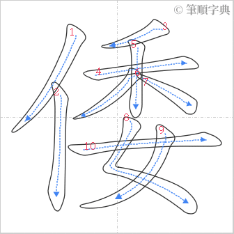 “「倭」的筆順”