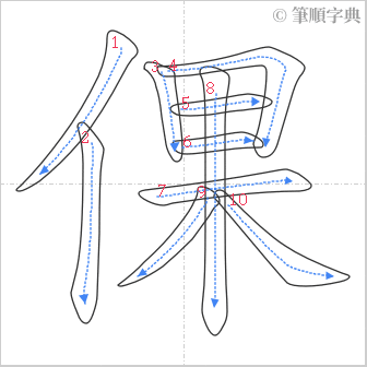 “「倮」的筆順”