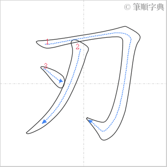 “「刃」的筆順”