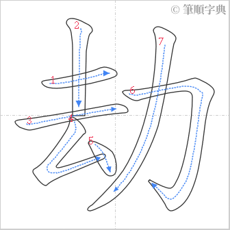 “「劫」的筆順”