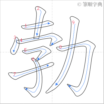 “「勃」的筆順”