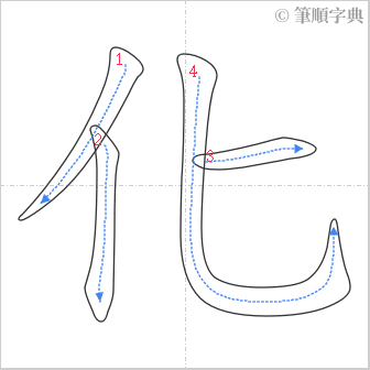 “「化」的筆順”