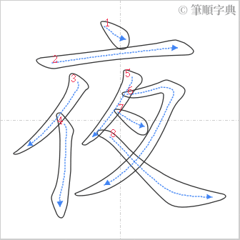 “「夜」的筆順”