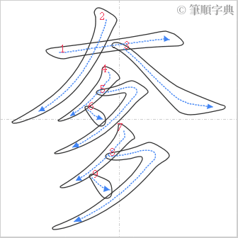 “「奓」的筆順”