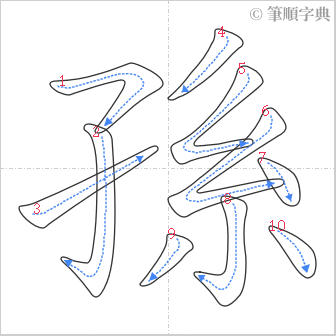 “「孫」的筆順”