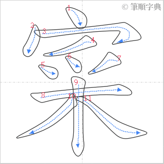 “「寀」的筆順”