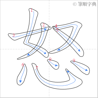 “「怒」的筆順”