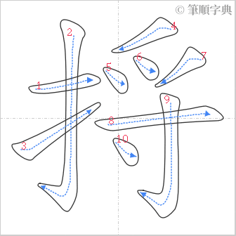 “「捋」的筆順”