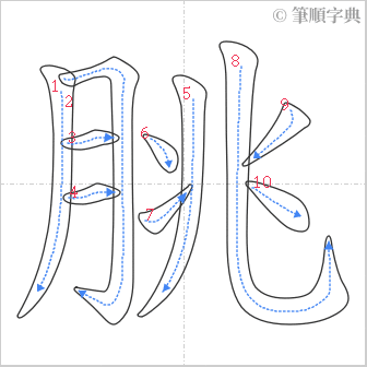 “「朓」的筆順”