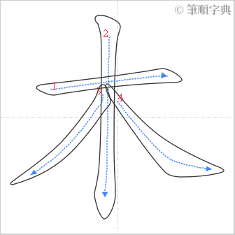 “「木」的筆順”