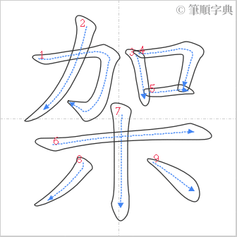 “「架」的筆順”