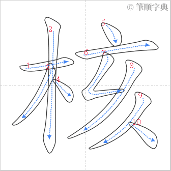 “「核」的筆順”