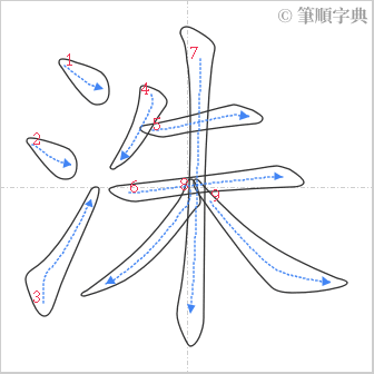 “「洙」的筆順”