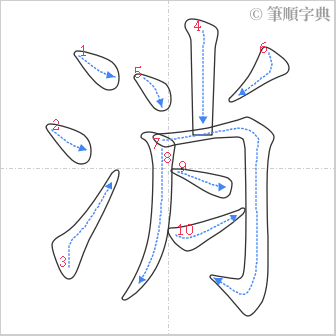 “「消」的筆順”