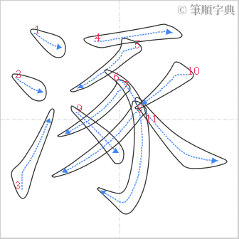 “「涿」的筆順”