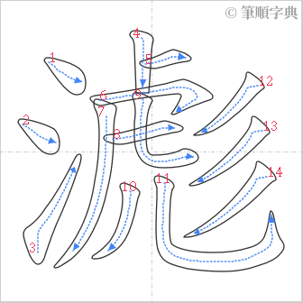 “「滮」的筆順”