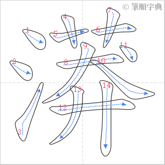 “「漭」的筆順”