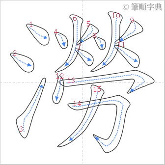 “「澇」的筆順”