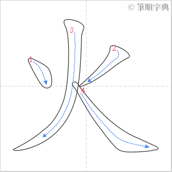 “「火」的筆順”