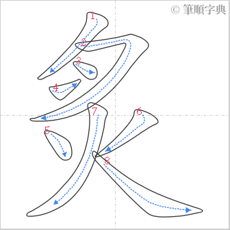 “「炙」的筆順”