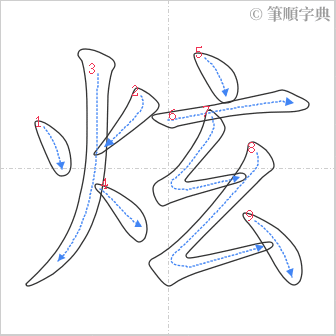 “「炫」的筆順”