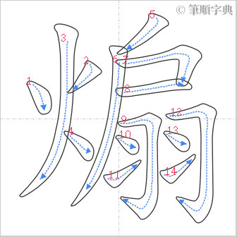 “「煽」的筆順”