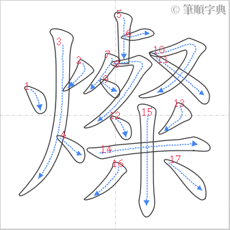 “「燦」的筆順”