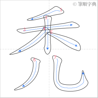 “「禿」的筆順”