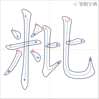 “「粃」的筆順”