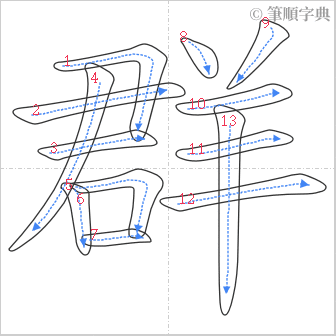 “「群」的筆順”