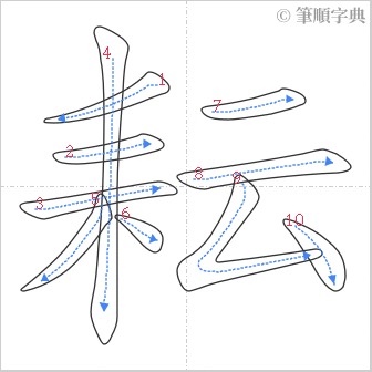 “「耘」的筆順”