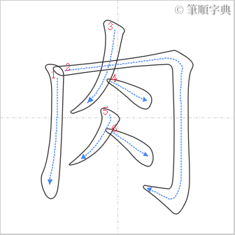 “「肉」的筆順”