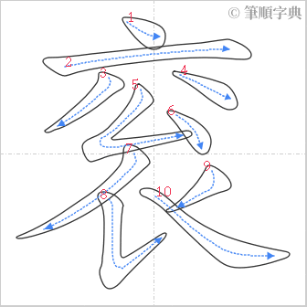 “「衮」的筆順”