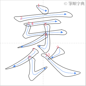 “「衺」的筆順”