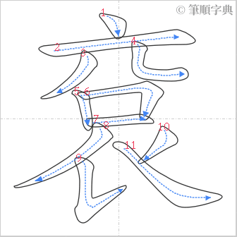 “「袞」的筆順”