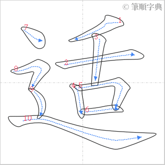 “「适」的筆順”