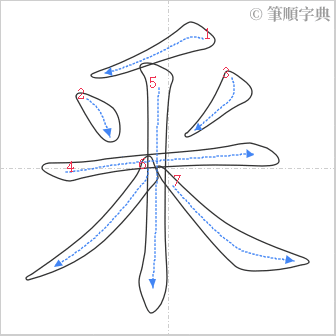 “「釆」的筆順”