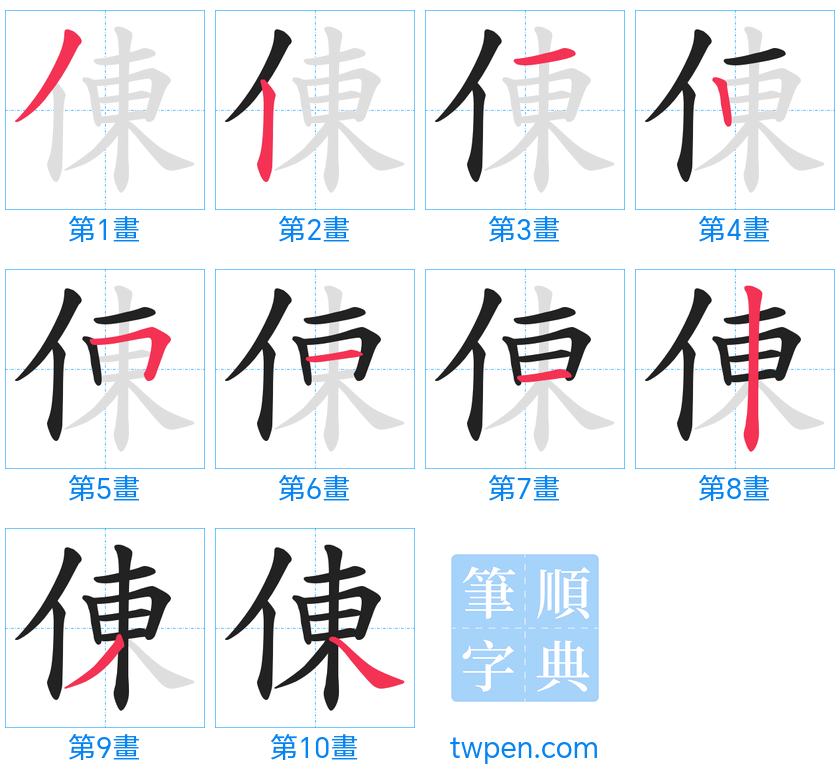“「倲」的筆畫”