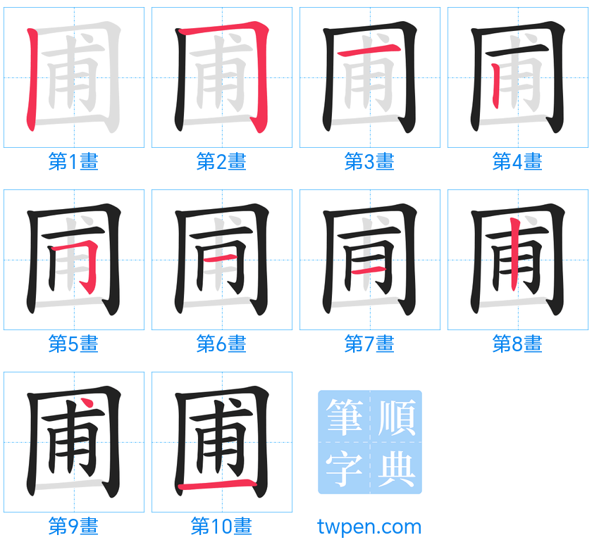 “「圃」的筆畫”