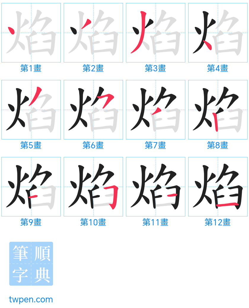“「焰」的筆畫”