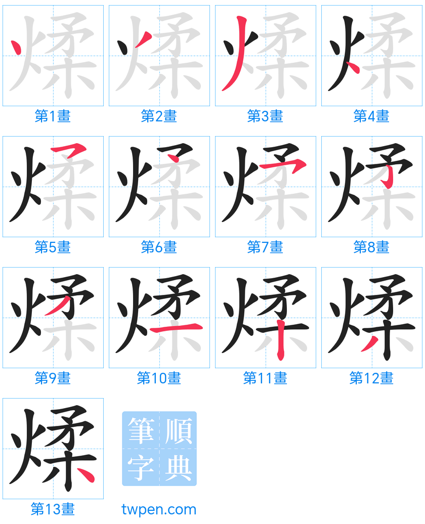 “「煣」的筆畫”